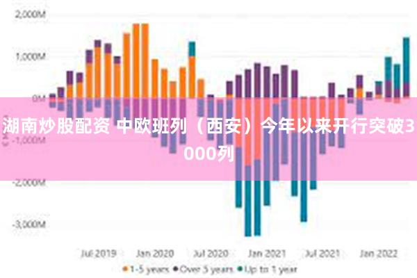 湖南炒股配资 中欧班列（西安）今年以来开行突破3000列