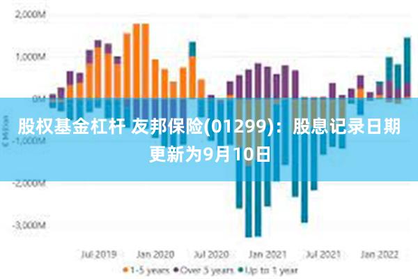 股权基金杠杆 友邦保险(01299)：股息记录日期更新为9月10日