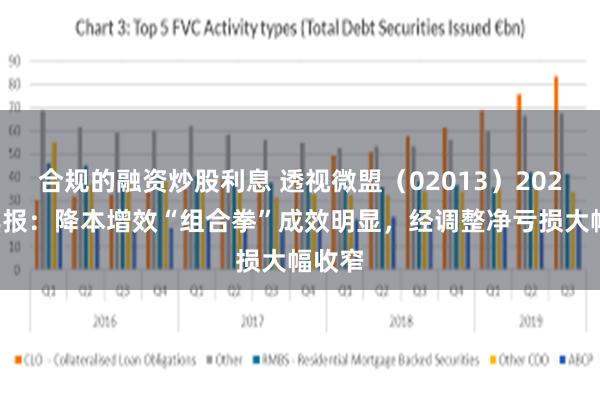 合规的融资炒股利息 透视微盟（02013）2024半年报：降本增效“组合拳”成效明显，经调整净亏损大幅收窄