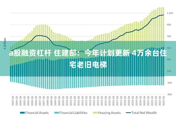 a股融资杠杆 住建部：今年计划更新 4万余台住宅老旧电梯