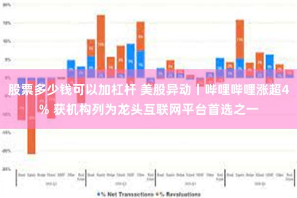 股票多少钱可以加杠杆 美股异动丨哔哩哔哩涨超4% 获机构列为龙头互联网平台首选之一