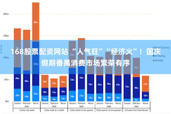 168股票配资网站 “人气旺”“经济火”！国庆假期番禺消费市场繁荣有序