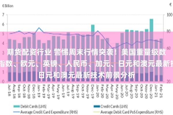期货配资行业 警惕周末行情突袭！美国重量级数据驾到 美元指数、欧元、英镑、人民币、加元、日元和澳元最新技术前景分析