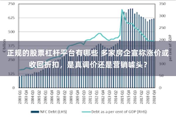 正规的股票杠杆平台有哪些 多家房企宣称涨价或收回折扣，是真调价还是营销噱头？