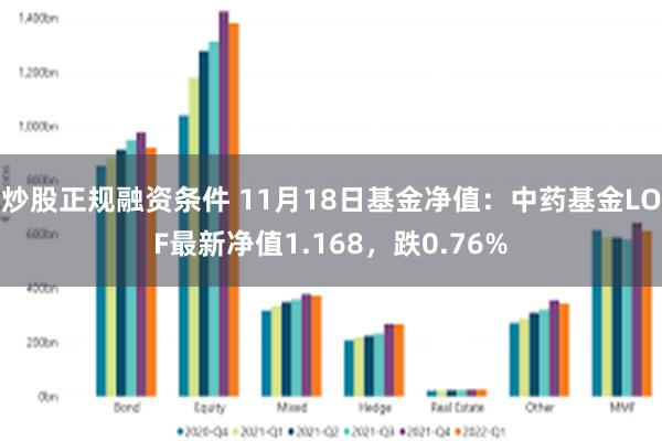 炒股正规融资条件 11月18日基金净值：中药基金LOF最新净值1.168，跌0.76%