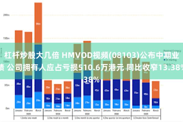 杠杆炒股大几倍 HMVOD视频(08103)公布中期业绩 公司拥有人应占亏损510.6万港元 同比收窄13.38%