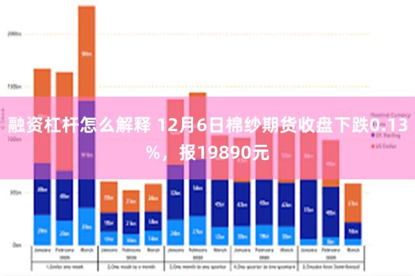 融资杠杆怎么解释 12月6日棉纱期货收盘下跌0.13%，报19890元