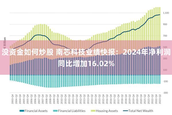 没资金如何炒股 南芯科技业绩快报：2024年净利润同比增加16.02%