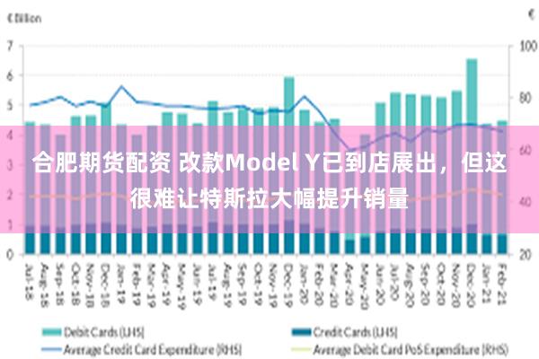 合肥期货配资 改款Model Y已到店展出，但这很难让特斯拉大幅提升销量